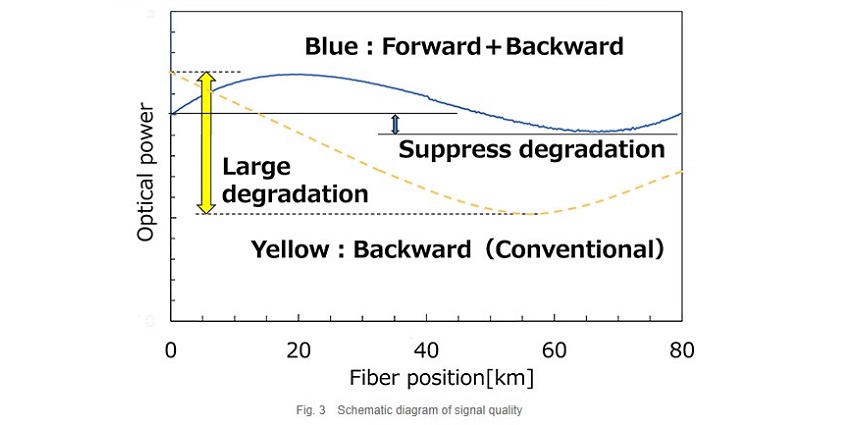 signal quality